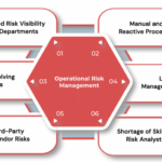 Risk-Management-Key-Challenges-1024×517